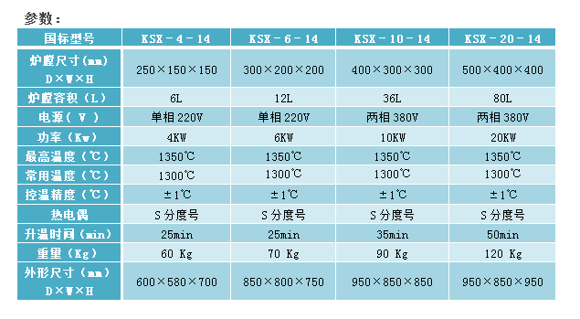 E:\產(chǎn)品整理\1箱式爐\節(jié)能側(cè)開門箱式爐1400-2官網(wǎng).png E:\產(chǎn)品整理\1箱式爐\節(jié)能側(cè)開門箱式爐1400-2官網(wǎng).png